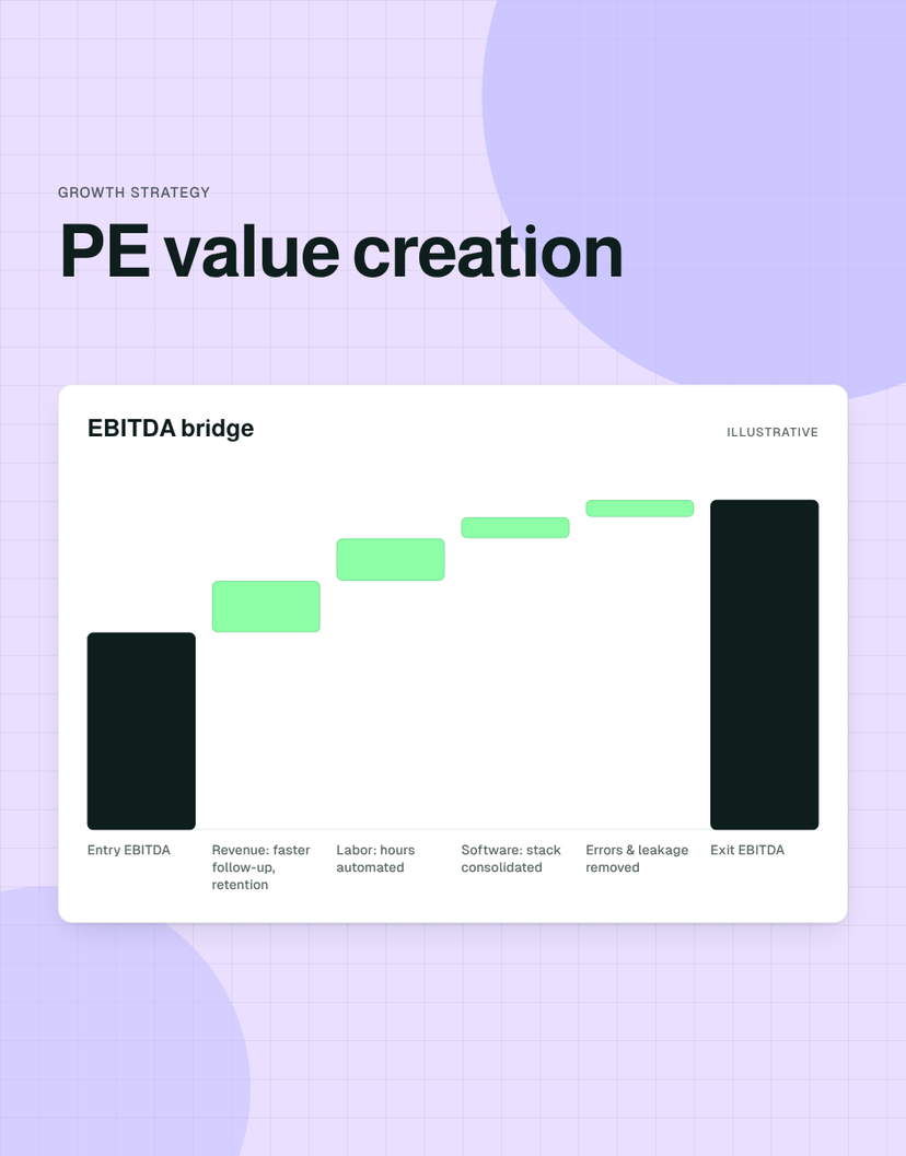 Private Equity Value Creation: A Technology Playbook for Portfolio Companies