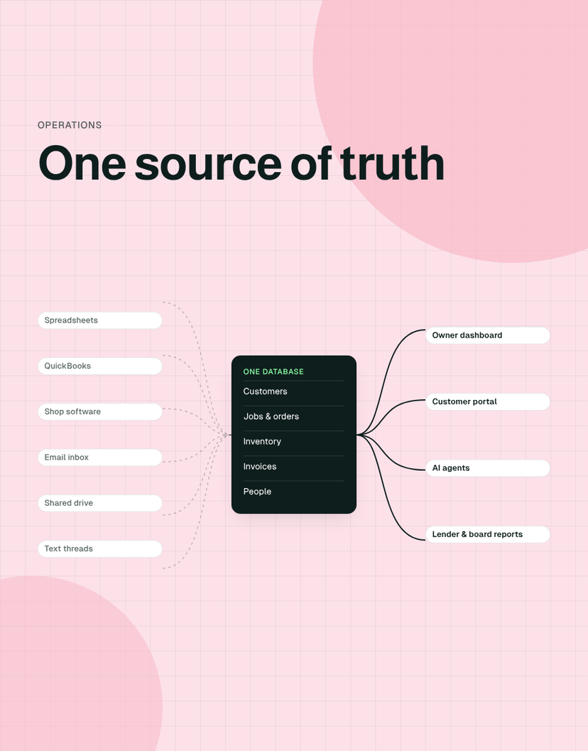 Single Source of Truth: How to Get Your Business Out of Spreadsheets