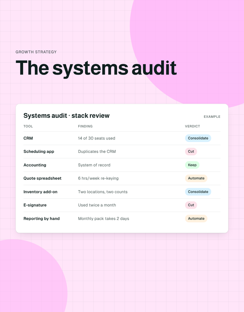 The Systems Audit: How to Find the EBITDA Hiding in Your Software Stack