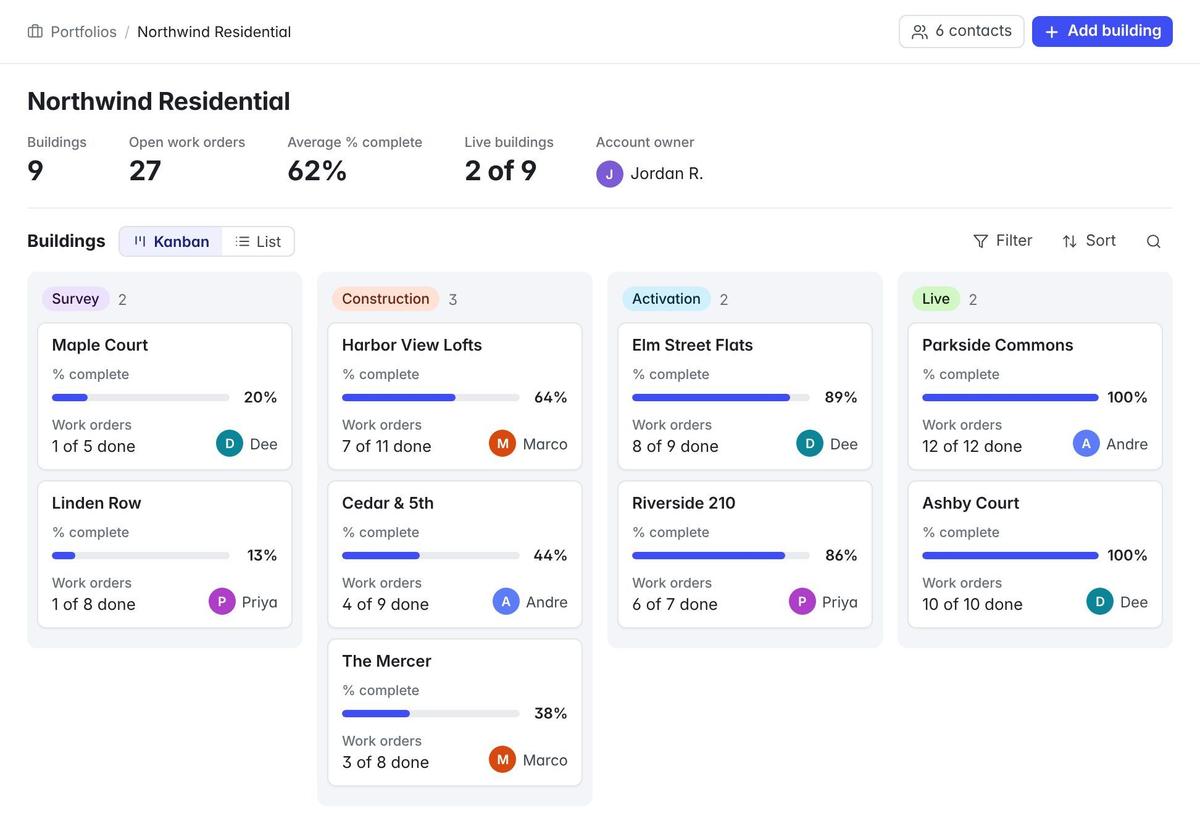 A portfolio page in Airtable: Northwind Residential's nine buildings in Survey, Construction, Activation and Live columns, each card with its percent complete and work orders done