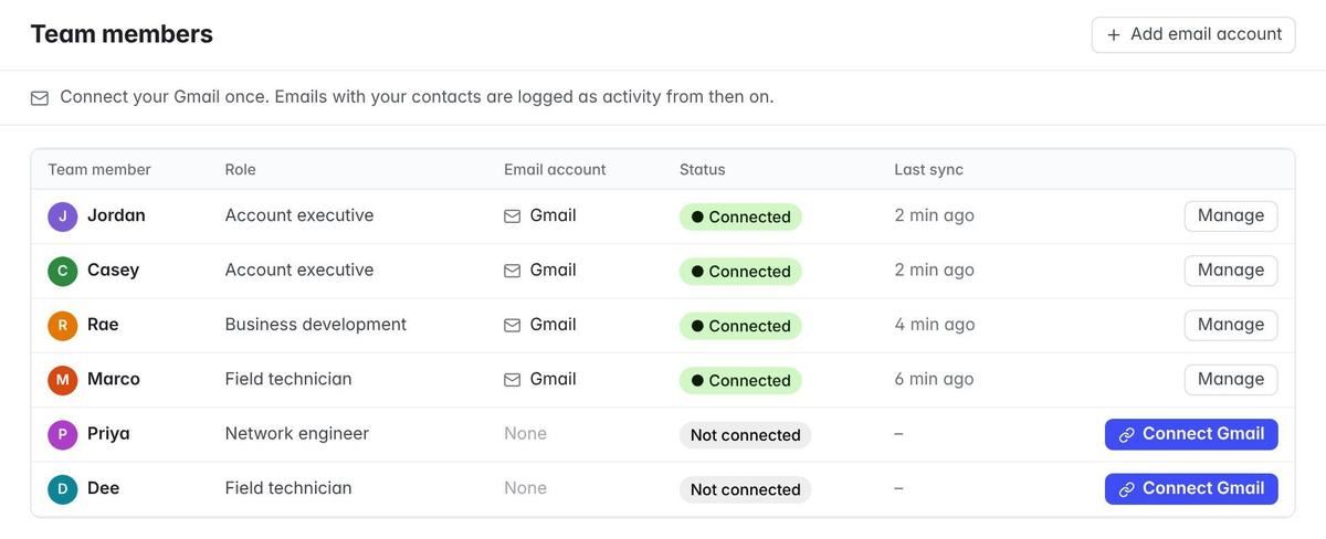 The Team members page: each person's Gmail account marked Connected or Not connected, with a Connect Gmail button