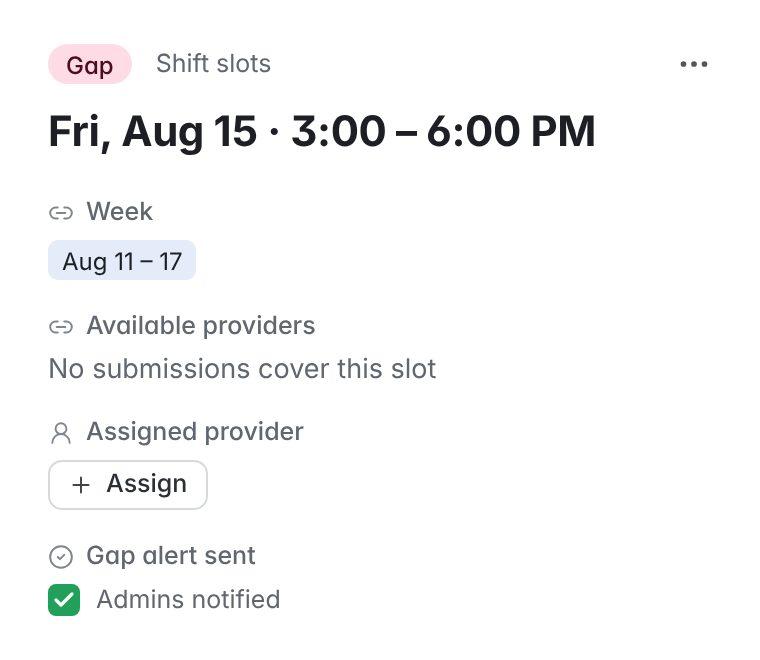 The gap shift's record: Friday 3 to 6 PM, no submissions cover it, gap alert sent