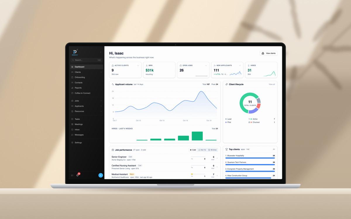 The ProducifyX Connect admin dashboard on a laptop: active clients, MRR, open jobs, applicant volume and hires