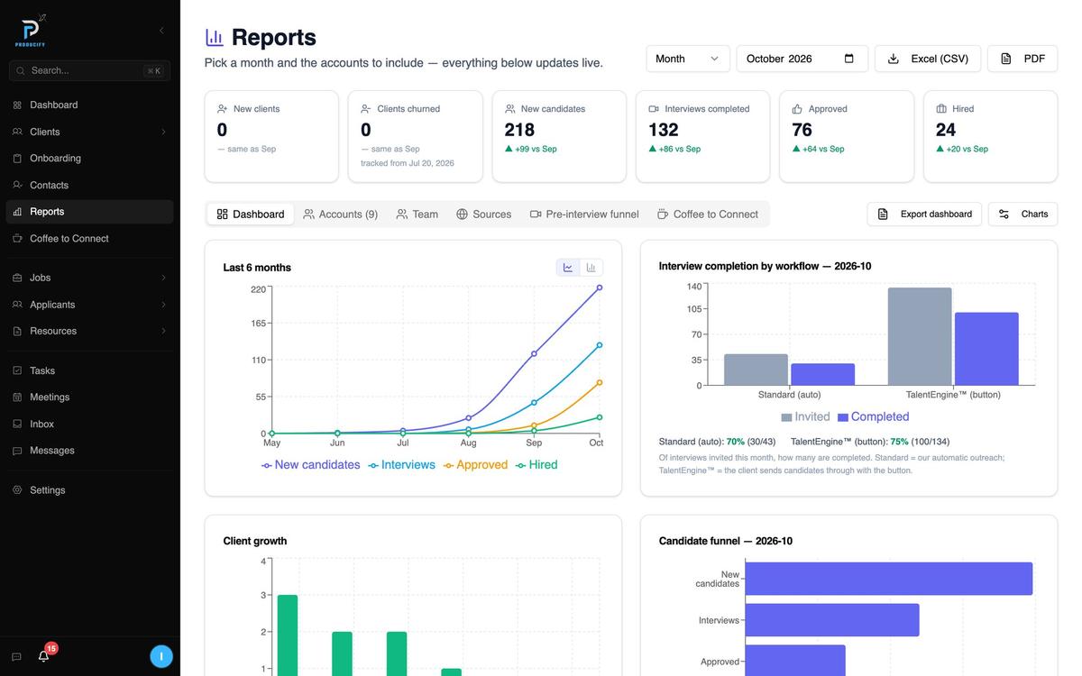 Reports: six-month trends, interview completion and the candidate funnel