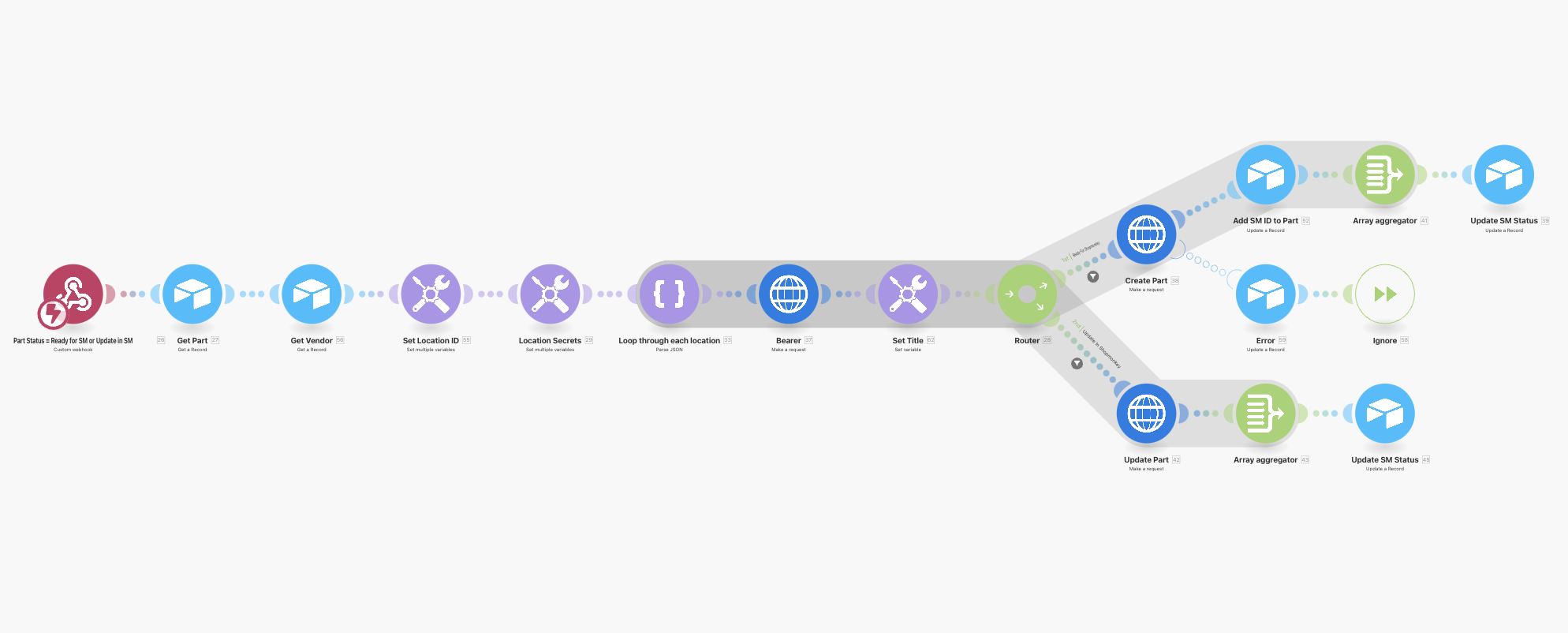 Shopmonkey Integration