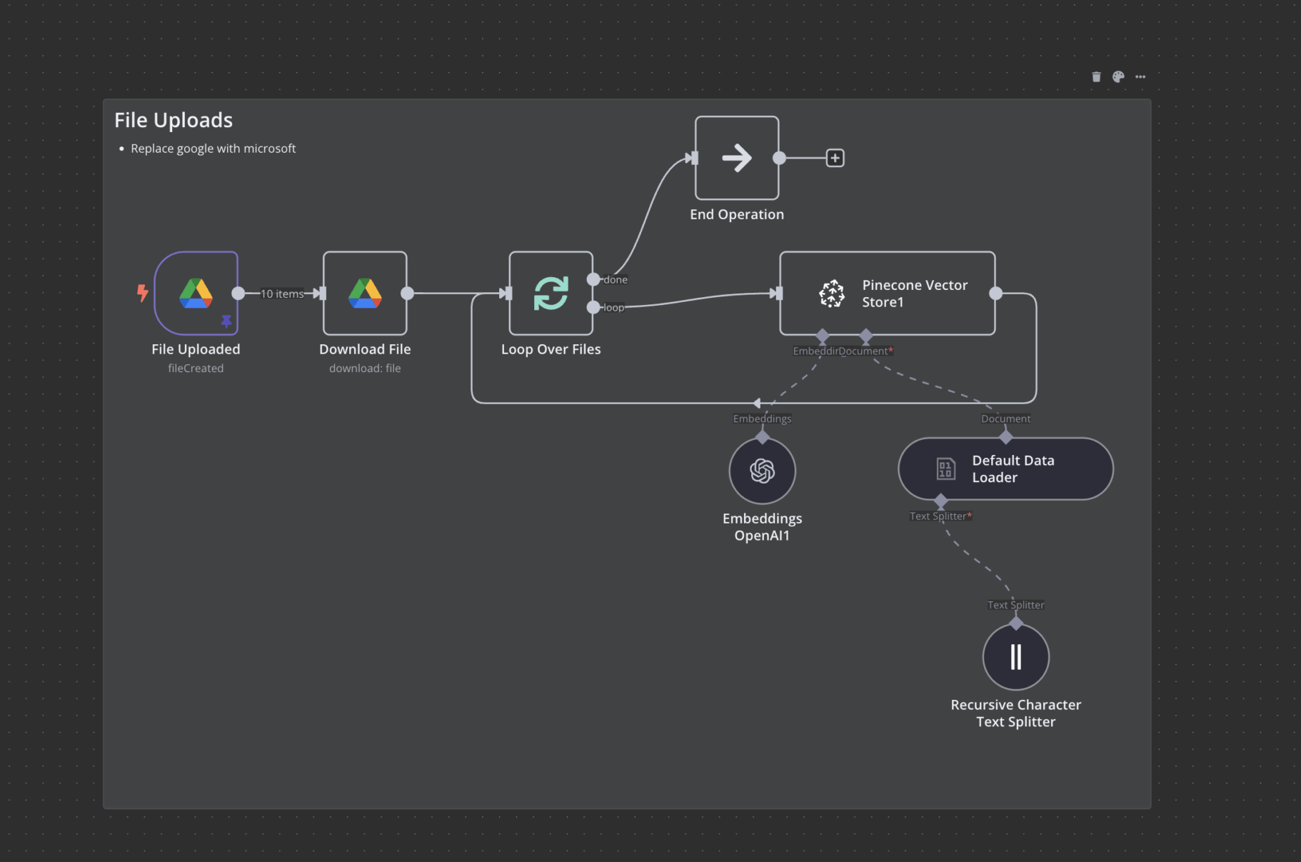 RAG Pipeline Architecture