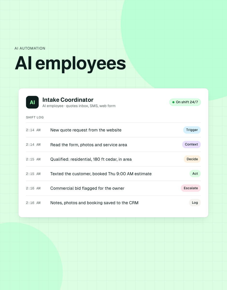 AI Employees: What They Are, What They Cost, and Where They Actually Pay Off