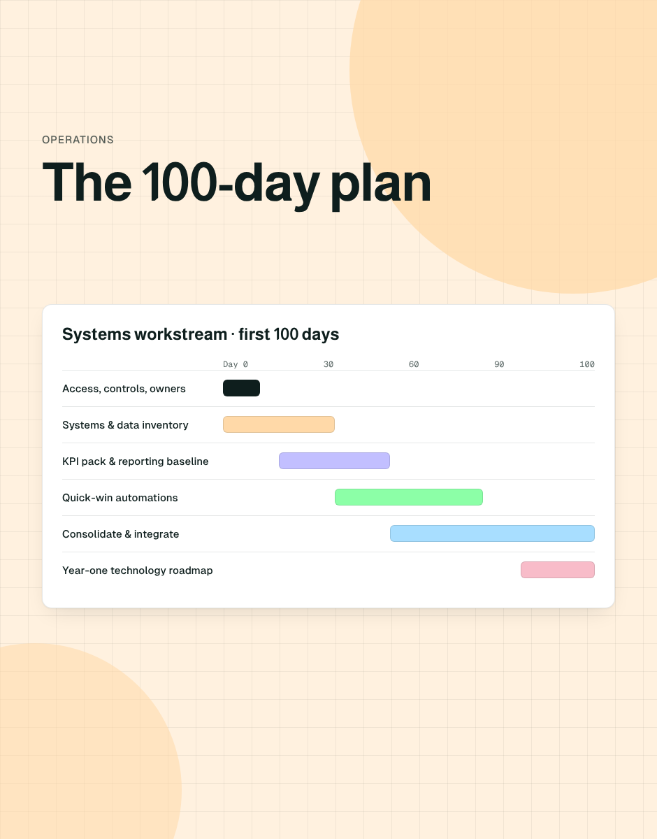The 100-Day Plan for Systems: A Post-Acquisition Integration Checklist