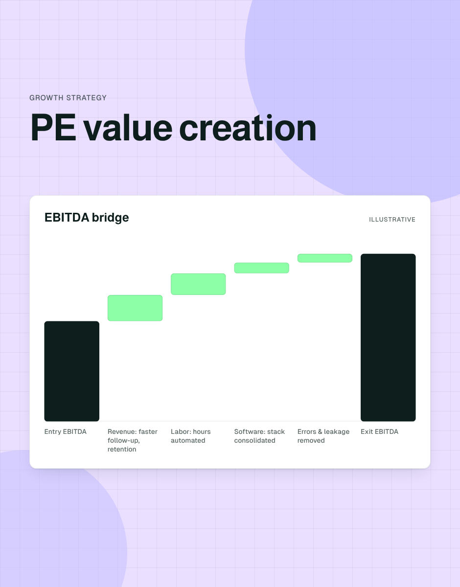Private Equity Value Creation: A Technology Playbook for Portfolio Companies