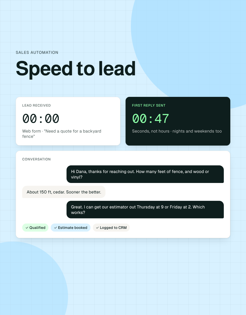 Speed to Lead: The Data, the Five-Minute Rule, and How to Automate It