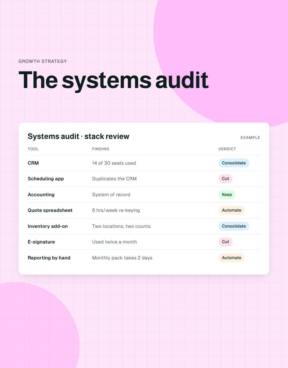 The Systems Audit: How to Find the EBITDA Hiding in Your Software Stack